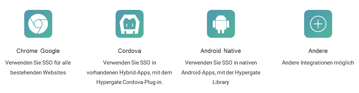 Hypergate weitere Funktionen Android Enterprise Authentication