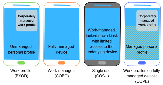 Android Enterprise -Einsatzmöglichkeiten für Unternehmen