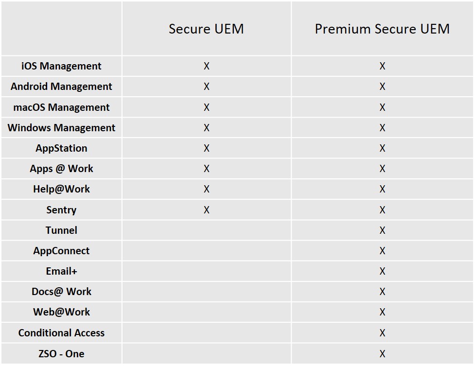 MobileIron vereinfacht Preisgestaltung und Lizenzierung für UEM-Bundles und Add-ons