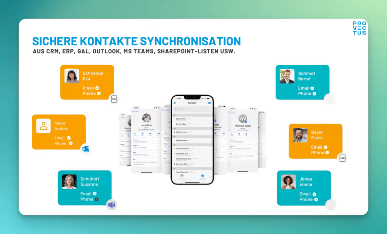 Sichere Kontaktsynchronisation von verschiedenen Plattformen